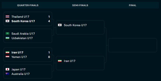 Bagan fase gugur Piala Asia U-17 2023, update jam 08.45 Senin 26 Juni 2023 (c) Flashscore