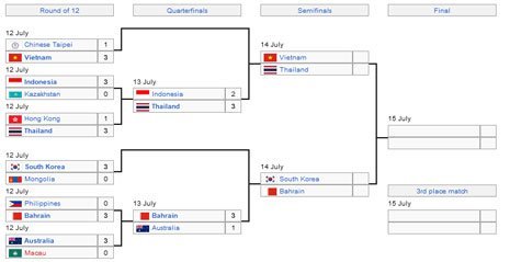 Jadwal Lengkap Besar Voli Putra Avc Challenge Cup Bola Net