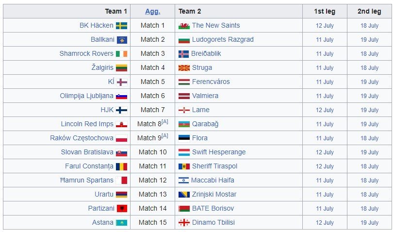 First qualifying round Liga Champions 2023/2024 (c) Wikipedia