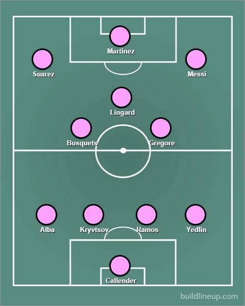 Perkiraan starting XI Inter Miami bersama Lionel Messi (c) Bola/buildlineup