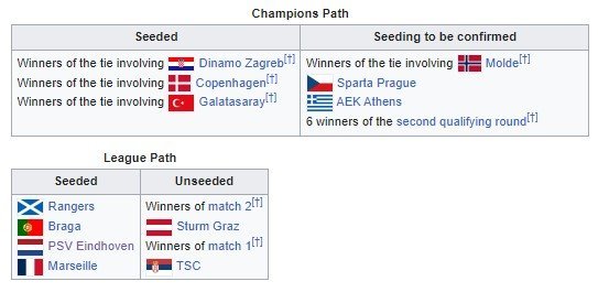 Third qualifying round Liga Champions 2023/2024 (c) Wikipedia