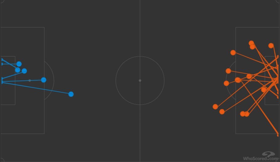 Grafis shots Real Betis vs Atletico Madrid (c) WhoScored