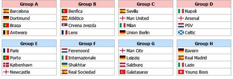 Hasil simulasi drawing Liga Champions 2023/2024 (c) Bola