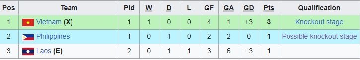 Klasemen Grup C Piala AFF U-23 2023 (c) Ist