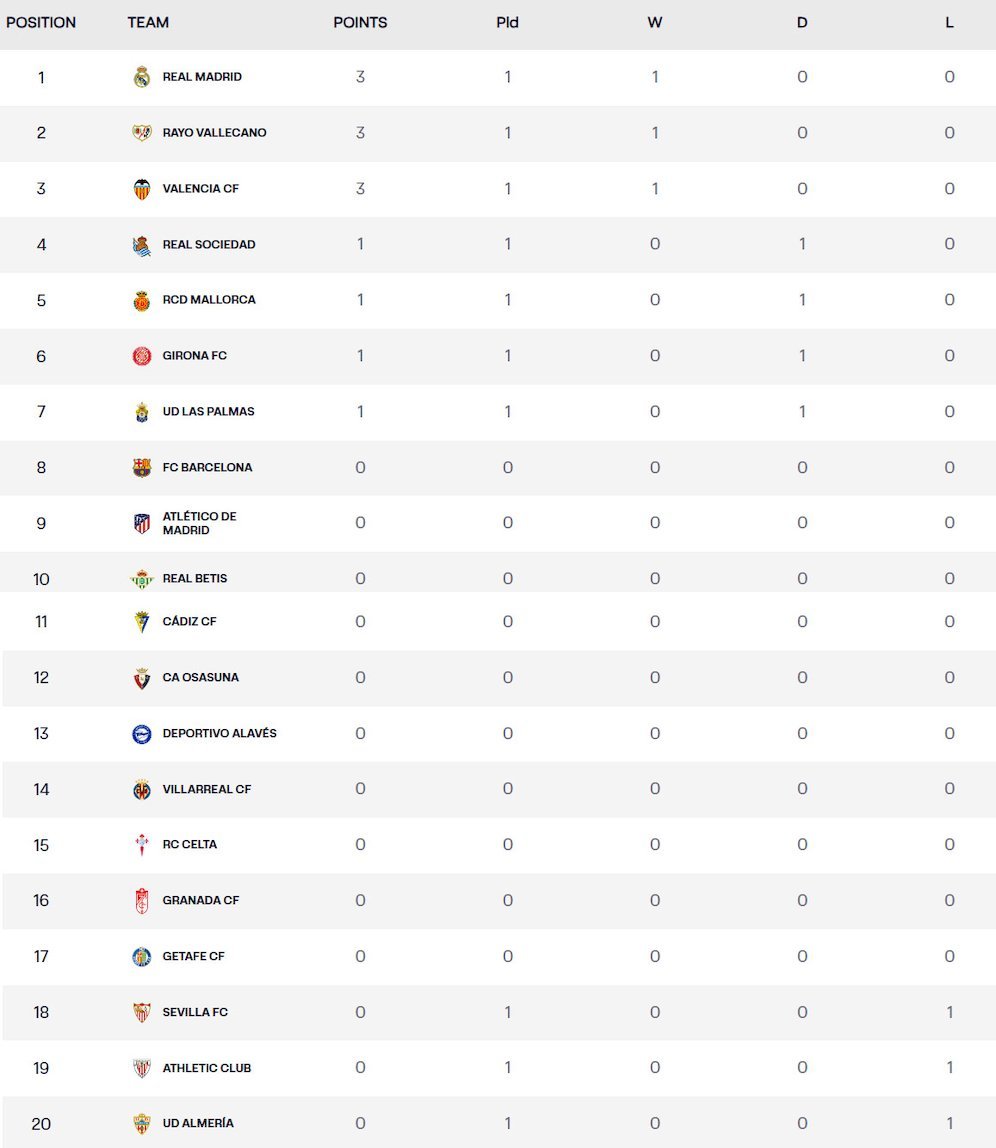 Klasemen sementara La Liga 2023/2024 (c) LaLiga