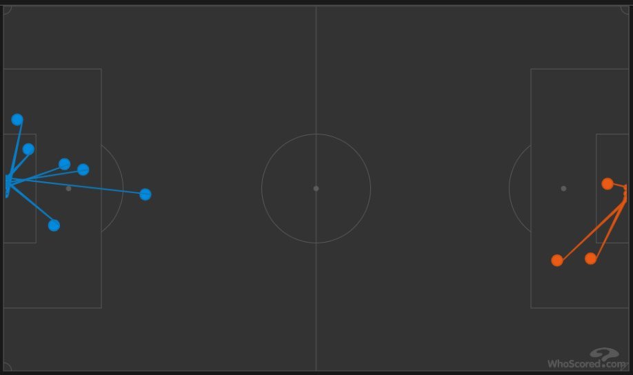 Grafis shots on target MU vs Wolves di pekan ke-1 Premier League 2023/2024 (c) WhoScored