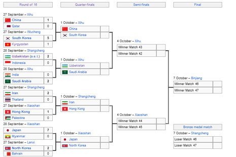 Bagan fase gugur Asian Games 2023 (c) Bolanet