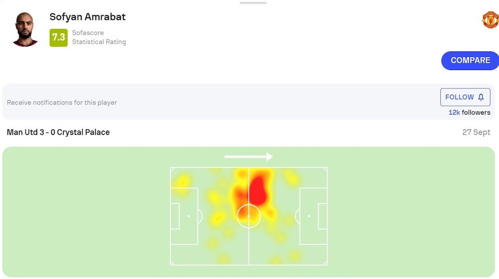 Heat map Sofyan Amrabat via SofaScore saat melawan Crystal Palace pada putaran ketiga Carabao Cup 2023. (c) SofaScore