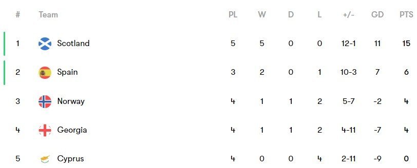Klasemen Grup A (c) Fotmob