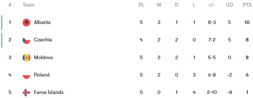 Klasemen Grup E (c) Fotmob