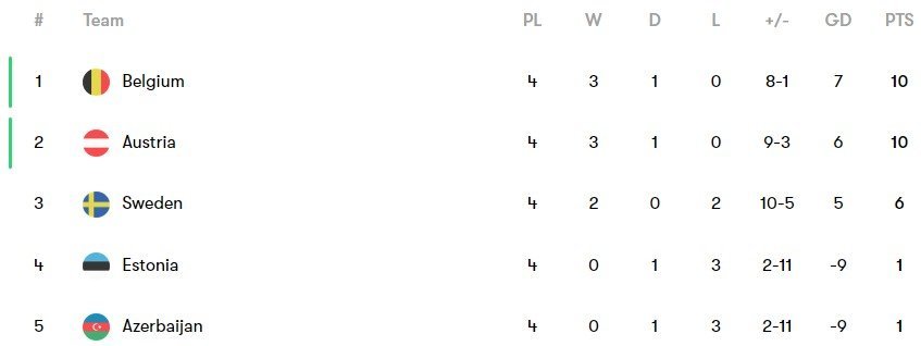 Klasemen Grup F (c) Fotmob