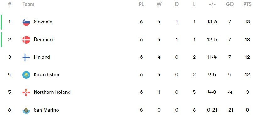 Klasemen Grup H (c) Fotmob