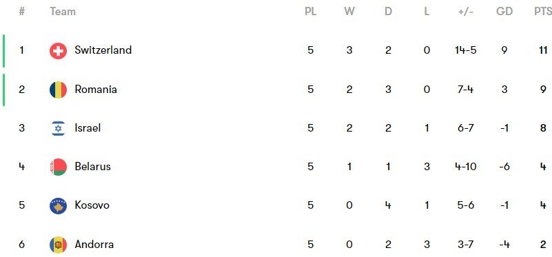 Klasemen Grup I (c) Fotmob
