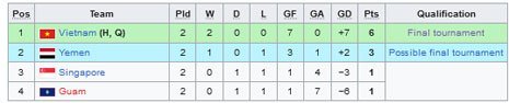 Klasemen Grup C Kualifikasi Piala Asia U-23 2024 (c) Wikipedia