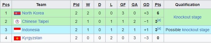 Klasemen Grup F Asian Games 2023 (c) Ist