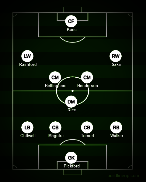 Perkiraan Starting XI Timnas Inggris. (c) Build Line-up