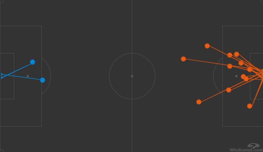 Grafis shots on target Real Madrid vs Getafe di pekan ke-4 La Liga 2023/2024 (c) WhoScored