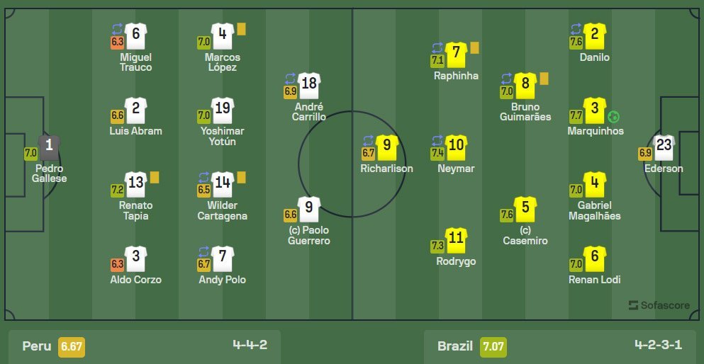 Rating pemain Peru vs Brasil di Kualifikasi Piala Dunia 2026 (c) Sofascore