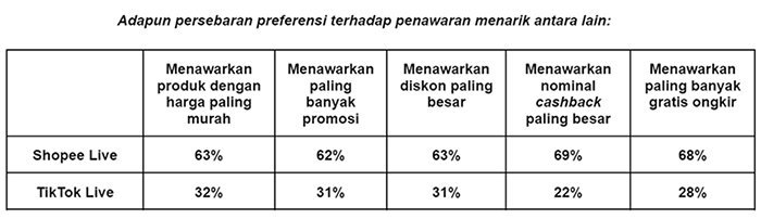 Hasil riset populix (c) Hasil riset populix