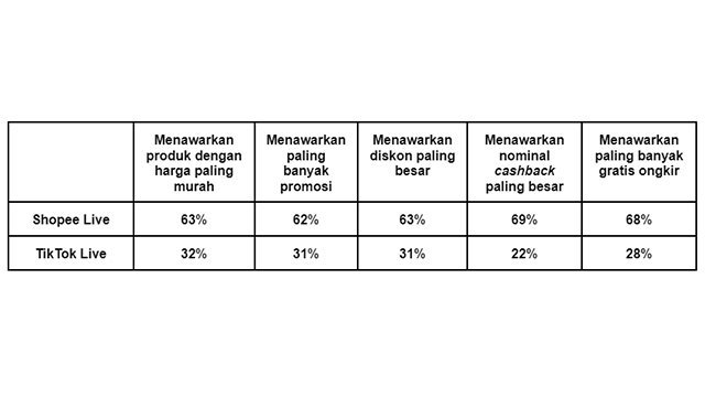 Persebaran preferensi terhadap penawaran menarik e-commerce. (c) Istimewa