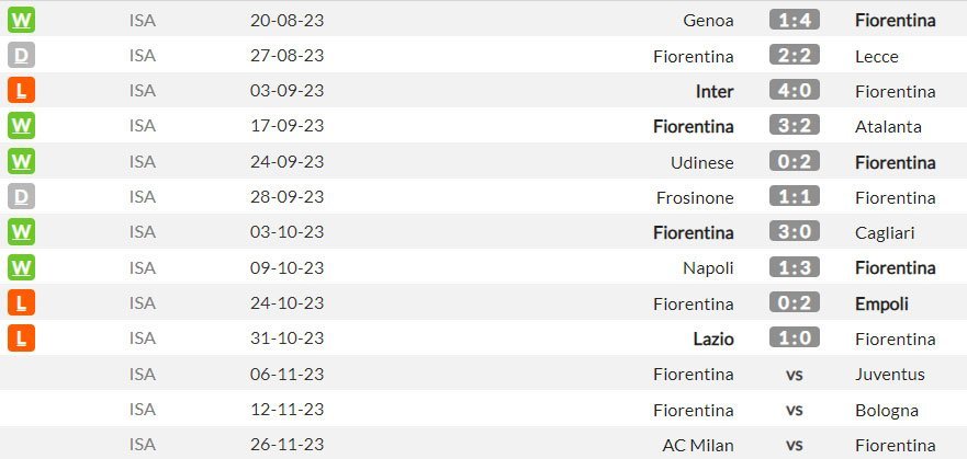 Hasil-hasil dan beberapa jadwal Fiorentina berikutnya di Serie A 2023/2024 (c) WhoScored