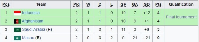 Jadwal Lengkap Timnas Indonesia Di Kualifikasi Piala Asia Futsal 2024 ...