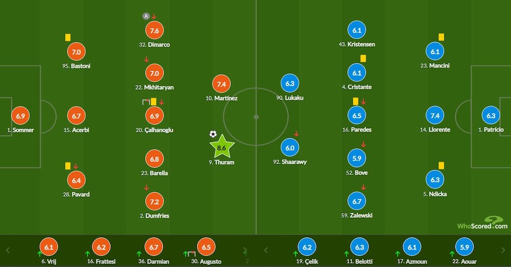 Susunan pemain dan rating pemain Inter Milan vs AS Roma di pekan ke-10 Serie A 2023/2024 (c) WhoScored