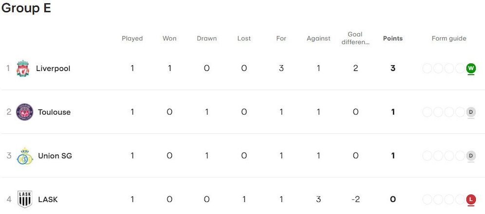 Klasemen sementara Liga Europa 2023/2024 Grup E (c) UEFA