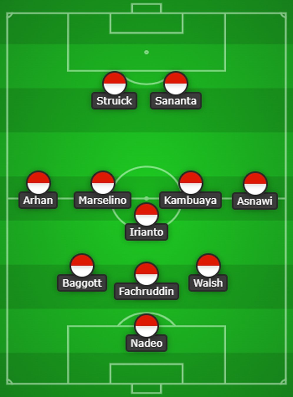 Prediksi starting XI Timnas Indonesia vs Brunei (c) Bola.net