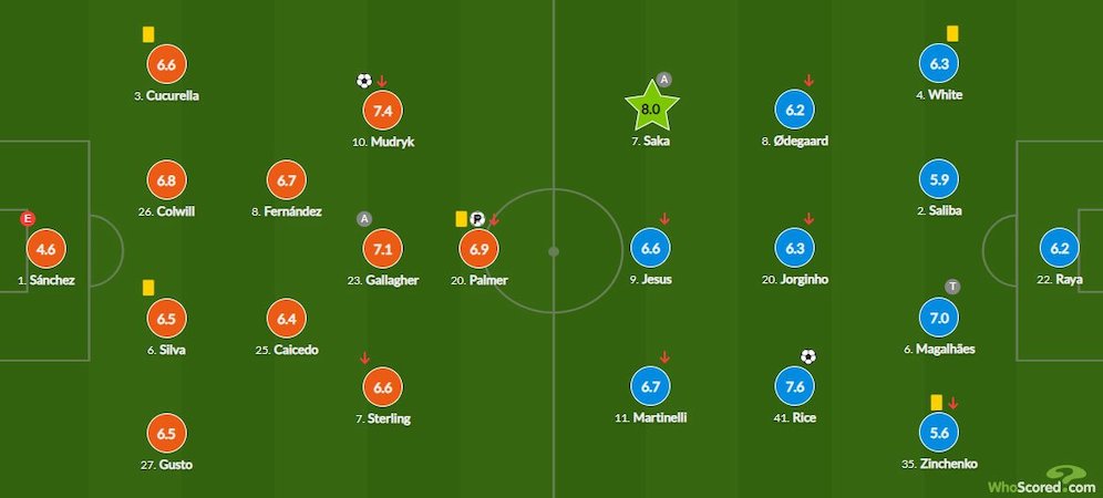 Rapor pemain Chelsea vs Arsenal di pekan ke-9 Premier League 2023/2024 (c) WhoScored