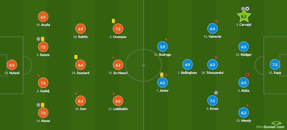 Rapor pemain Sevilla vs Real Madrid di pekan ke-10 La Liga 2023/2024 (c) WhoScored