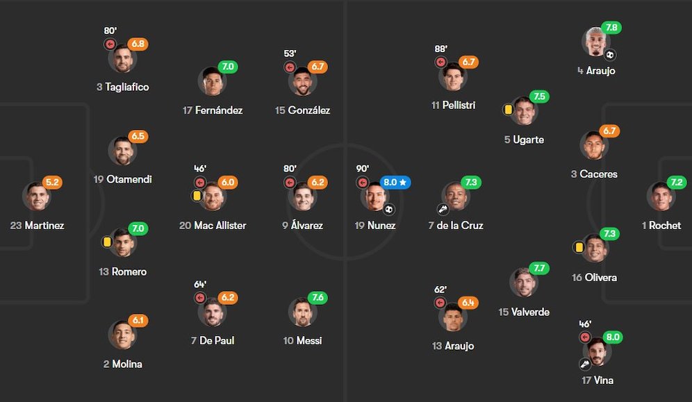Rating pemain Argentina vs Uruguay, Kualifikasi Piala Dunia 2026 zona CONMEBOL (c) Fotmob