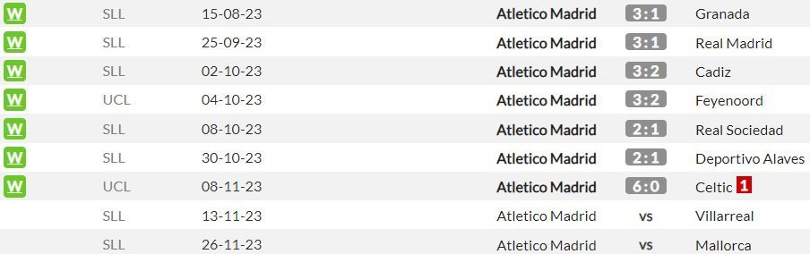 Hasil-hasil dan beberapa jadwal laga-laga kandang Atletico Madrid berikutnya di semua kompetisi musim 2023/2024 (c) WhoScored