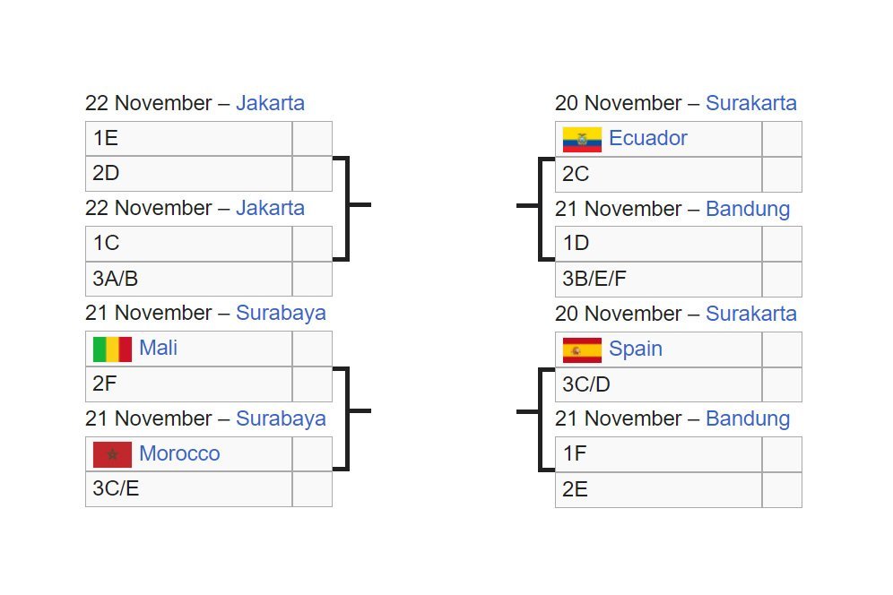 Bagan 16 besar Piala Dunia U-17 2023, update 17 November 2023 jam 01.00 WIB (c) Wiki/Bola