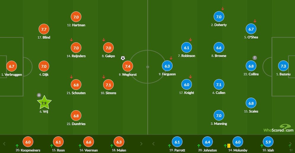 Rapor Pemain Belanda Saat Menang 1-0 Vs Irlandia Dan Lolos Ke Euro 2024 ...