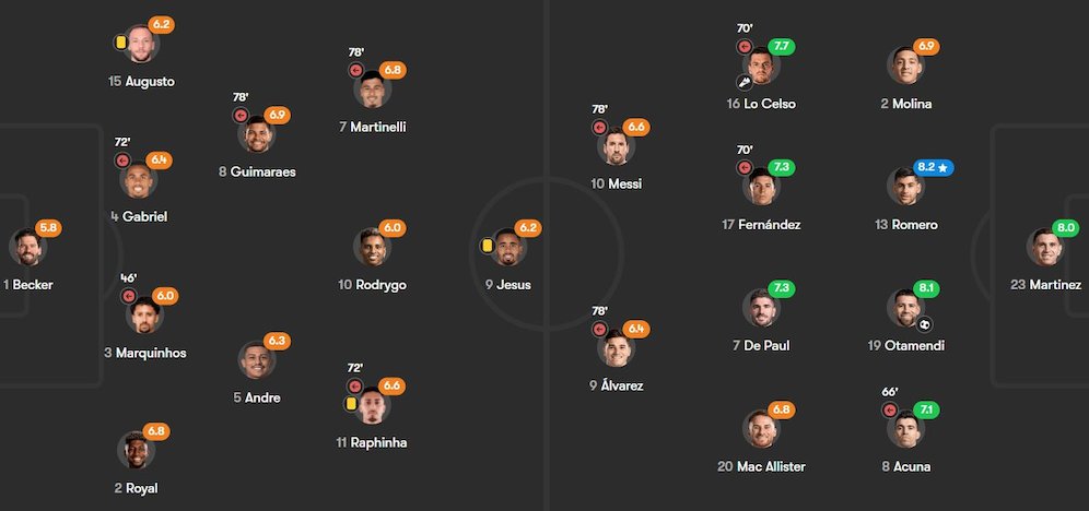 Rating pemain Brasil vs Argentina, Kualifikasi Piala Dunia 2026 zona CONMEBOL (c) Fotmob