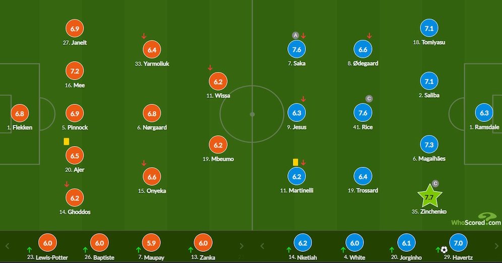 Rating pemain Brentford vs Arsenal di pekan ke-13 Premier League 2023/2024 (c) WhoScored