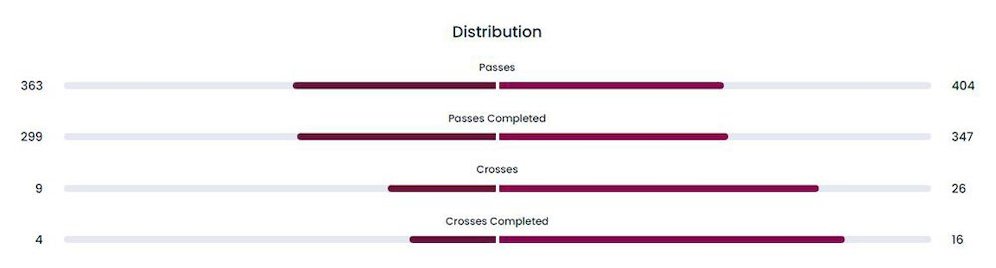 Statistik operan Mali U-17 lawan Prancis U-17. (c) FIFA