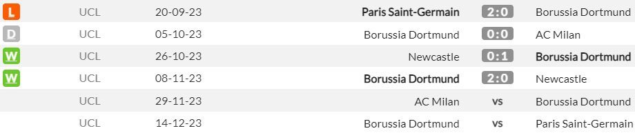 Hasil dan Jadwal Borussia Dortmund Grup F Liga Champions 2023/2024 (c) WhoScored