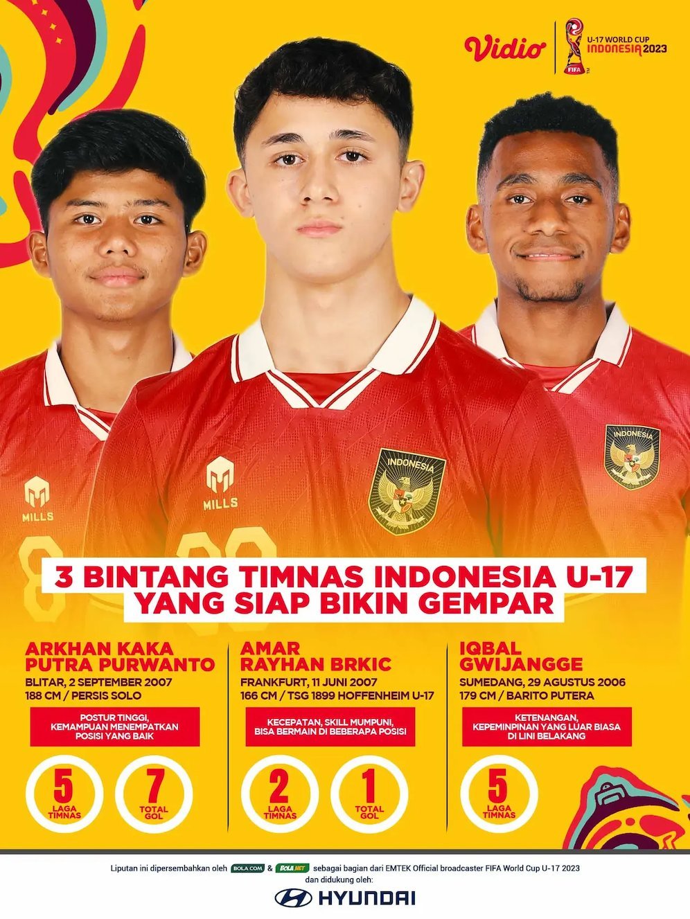 Berita Infografis - 3 Bintang Timnas Indonesia U-17 yang Siap Bikin Gempar di Piala Dunia U-17 2023. (c) Bola.net/Adreanus Titus