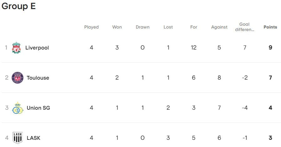 Klasemen sementara Liga Europa 2023/2024 Grup E (c) UEFA