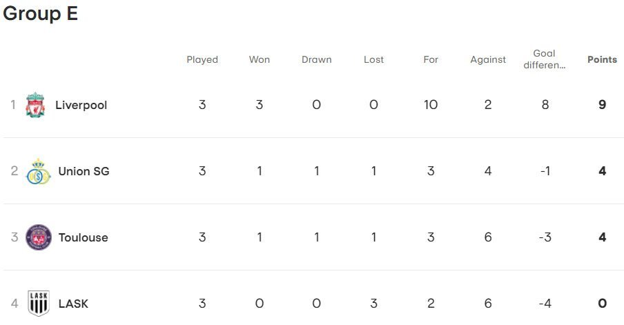 Klasemen sementara Liga Europa 2023/2024 Grup E (c) UEFA