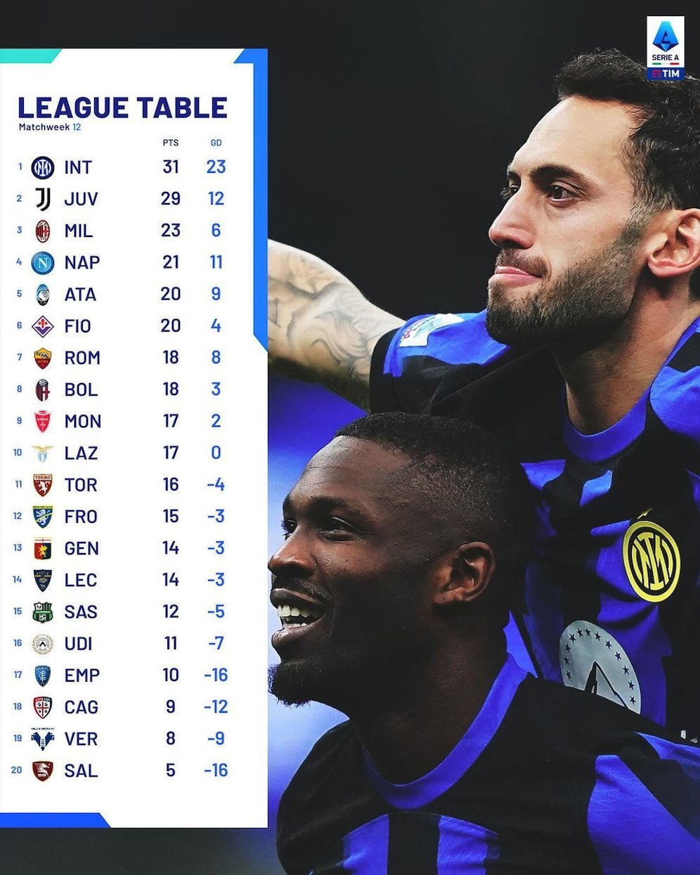 Klasemen Serie A 2023/2024 per pekan 12 (c) Instagram/seriea