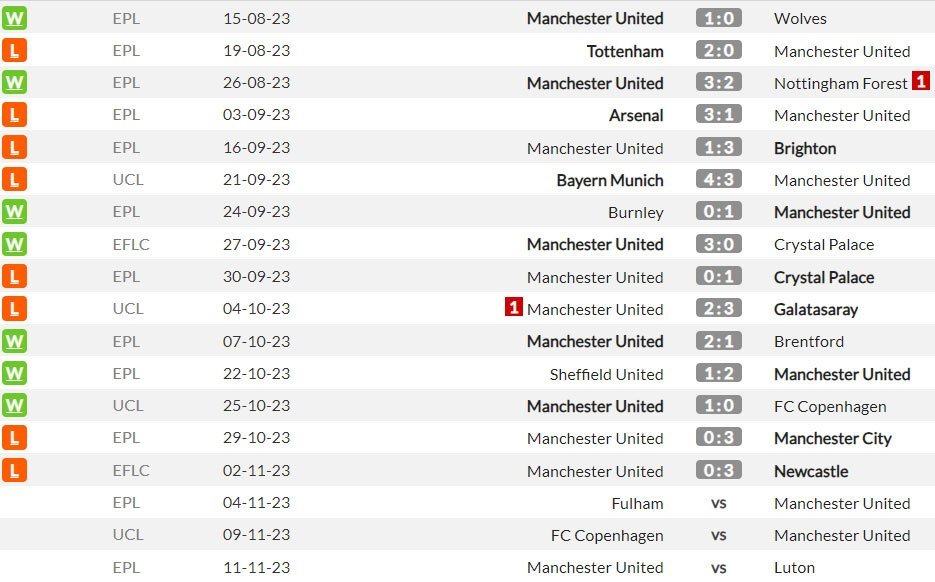 Hasil-hasil dan beberapa jadwal Manchester United berikutnya di musim 2023/2024 (c) WhoScored