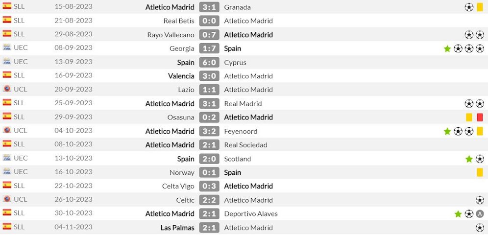 Penampilan Alvaro Morata bersama Atletico Madrid dan Timnas Spanyol di musim 2023/2024 sejauh ini (c) WhoScored