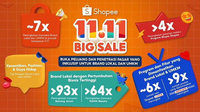 Shopee 11.11 Infographics (c) Shopee 11.11 Infographics