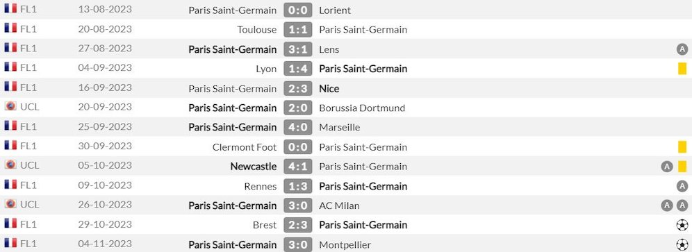 13 penampilan Warren Zaire-Emery bersama PSG di semua kompetisi musim 2023/2024 sejauh ini (c) WhoScored