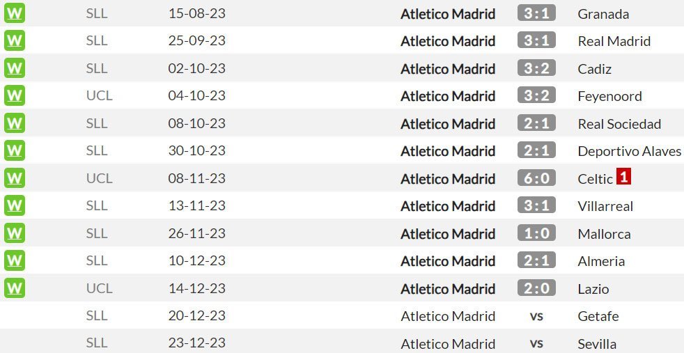 Laga-laga kandang Atletico Madrid musim ini (c) WhoScored