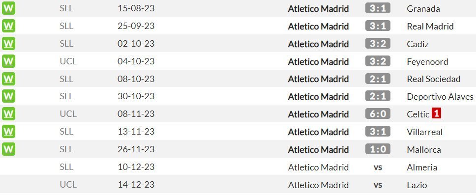 Laga-laga kandang Atletico Madrid di semua kompetisi musim ini (c) WhoScored