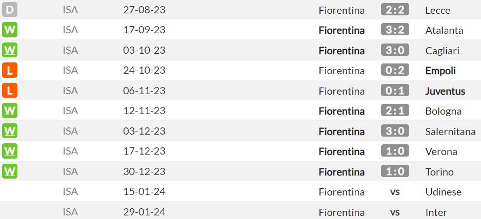 Laga-laga kandang Fiorentina di Serie A musim ini (c) WhoScored